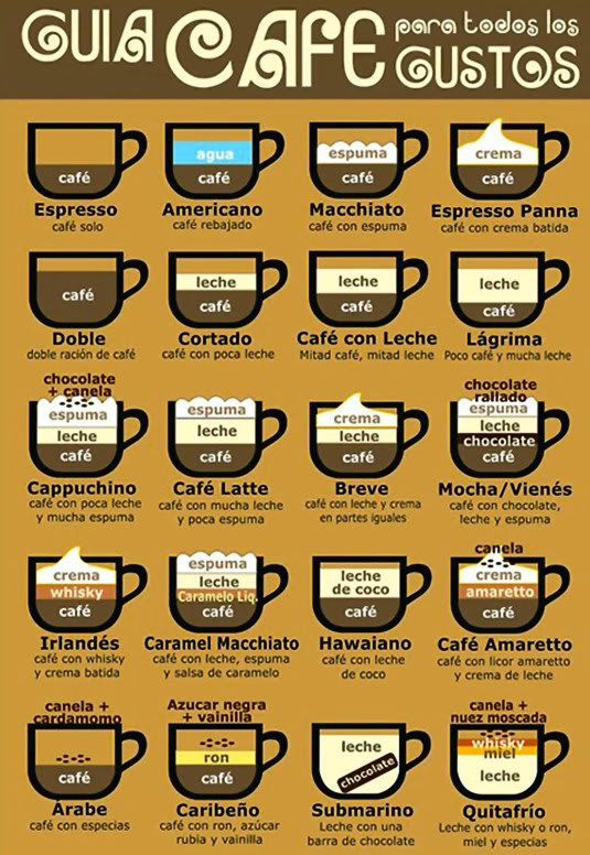 guia para hacer un buen cafe mañanero. guia para hacer un buen cafe mañanero.