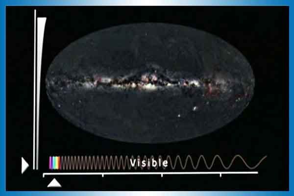 Cosmic Microwave Backgrounds: Visible region