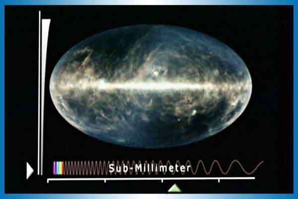 Cosmic Microwave Backgrounds: Sub-millimeter region