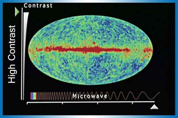 Cosmic Microwave Backgrounds: Microwave region High contrast