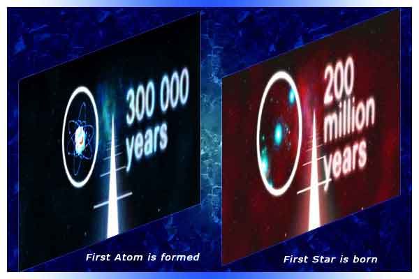 Atoms and stars are born