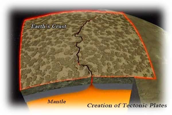 When friction between two tectonic plates is released it causes earthquake