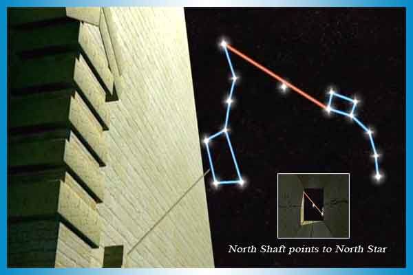 North Shaft points to North Star