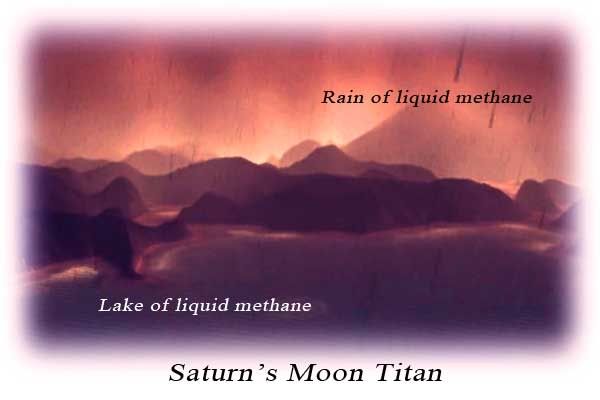 Titan atmosphere