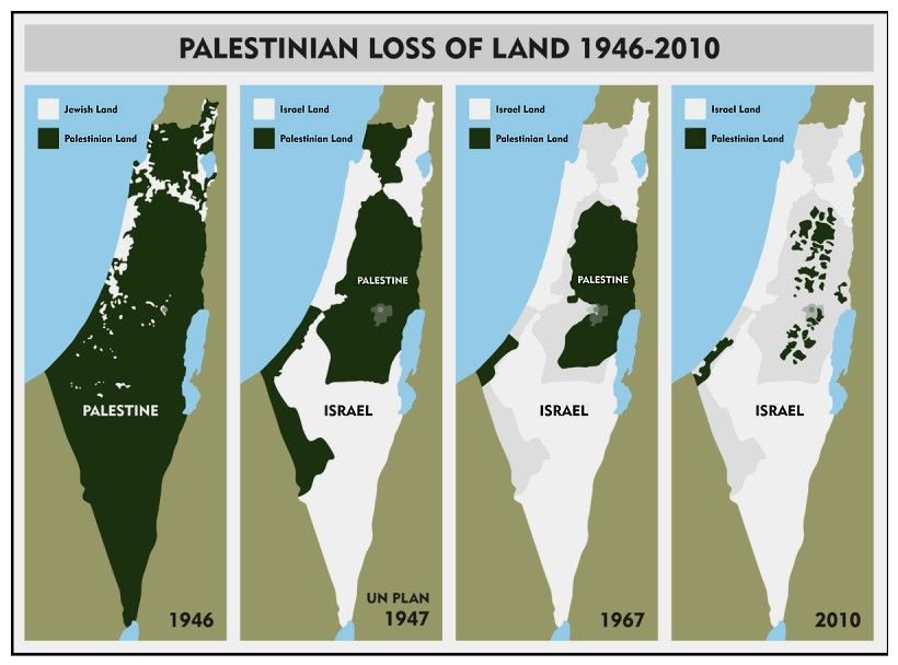    1946  2010 palestinian-loss-of-