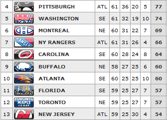 Standings