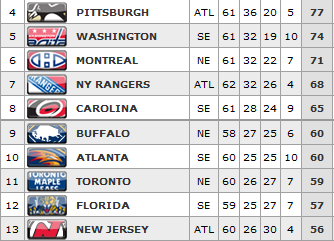 Standings