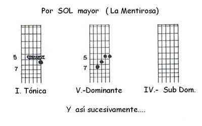 guitarra guitarra