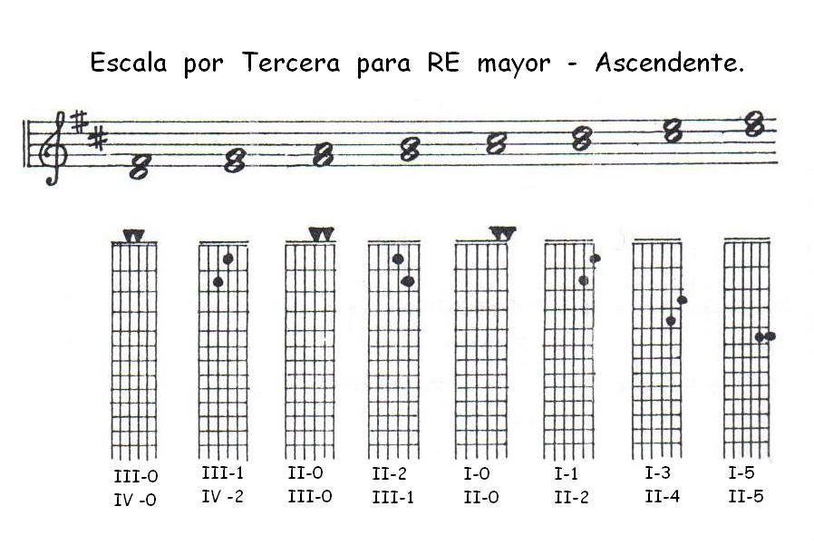 tercera alta tercera alta