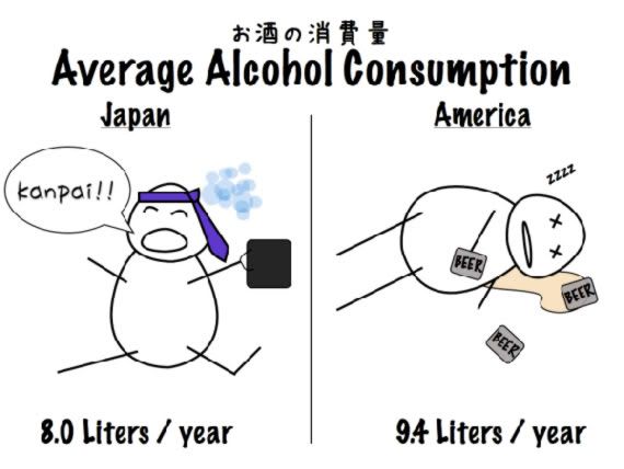 Diferencias entre japon y estados unidos D: Diferencias entre japon y estados unidos D: