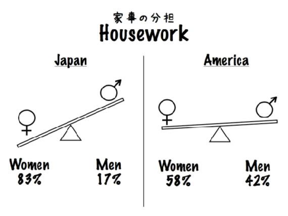 Diferencias entre japon y estados unidos D: Diferencias entre japon y estados unidos D: