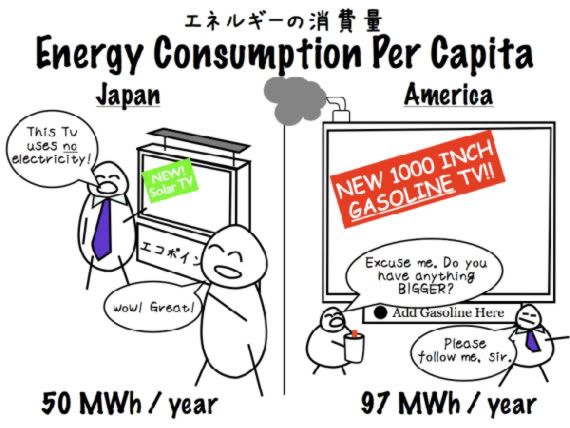 estados unidos estados unidos