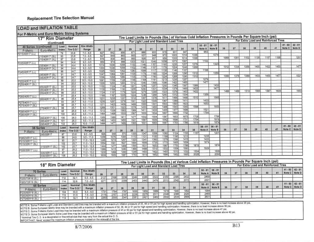 Edge Evolution Tire Size Chart