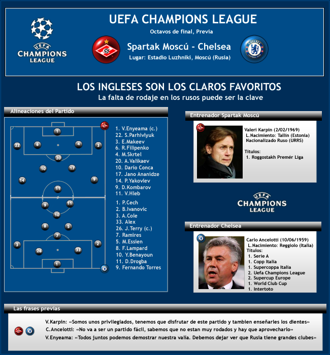 PreviaSpartakChelseaIda.png