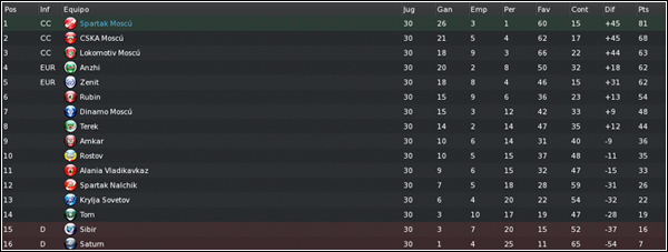 RosgosstrakhPremerLigaFinal2010.png