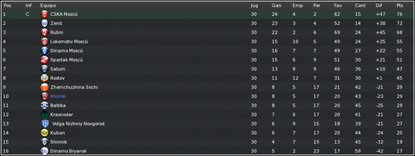 Sub-18rusaGrupo12010.png