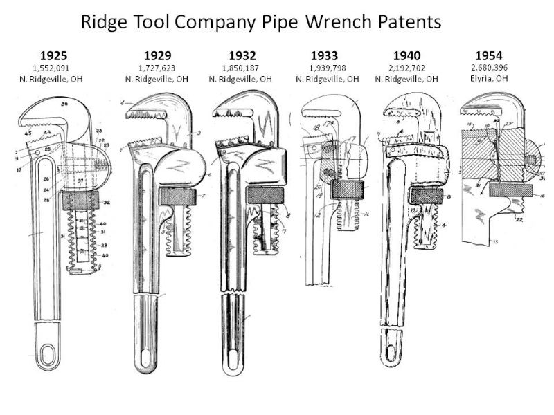 Crescent Wrench Size Chart