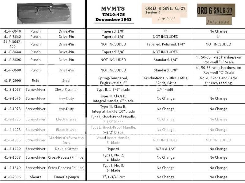 Collecting a GMTK (it's a complex task). - Page 3 - G503 Military ...